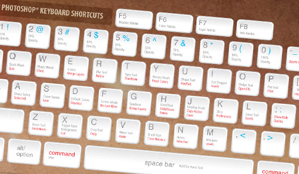 Cs5 Keyboard Shortcuts